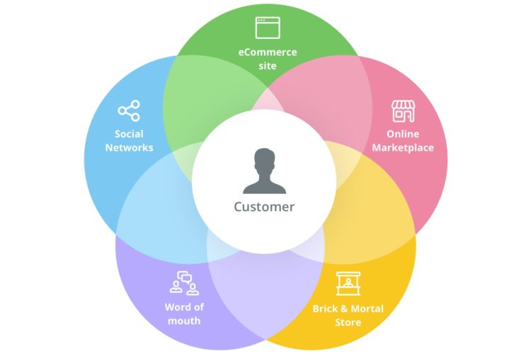 Building and Sustaining Patronage through Market Driving Strategies